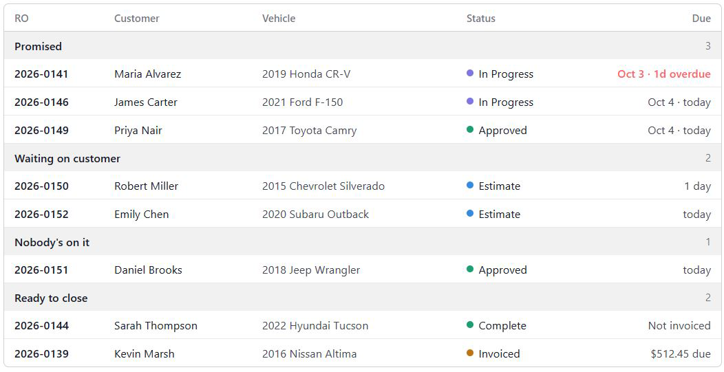 Today page: repair orders grouped by what needs attention
