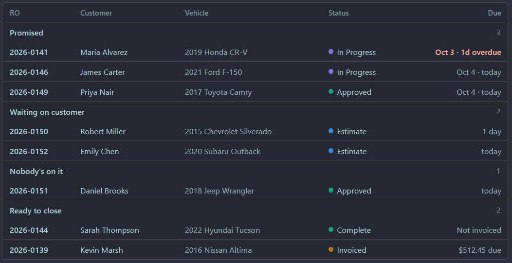 Today page: repair orders grouped by what needs attention